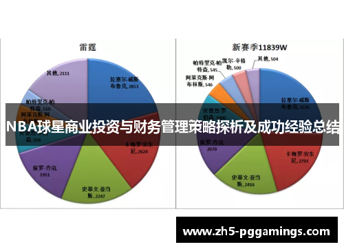 NBA球星商业投资与财务管理策略探析及成功经验总结