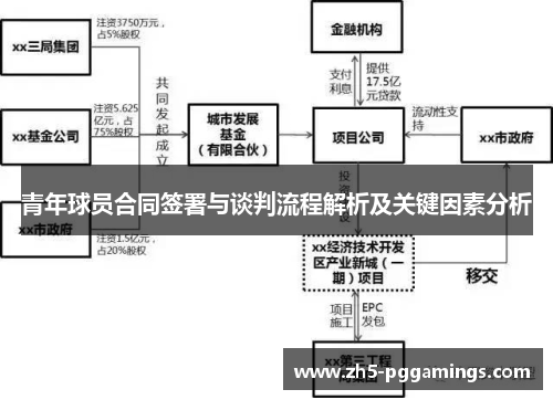 青年球员合同签署与谈判流程解析及关键因素分析