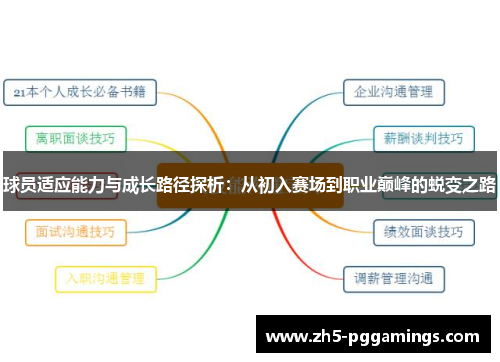 球员适应能力与成长路径探析：从初入赛场到职业巅峰的蜕变之路