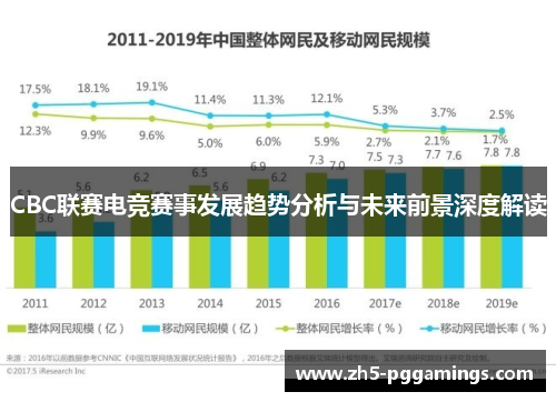 CBC联赛电竞赛事发展趋势分析与未来前景深度解读