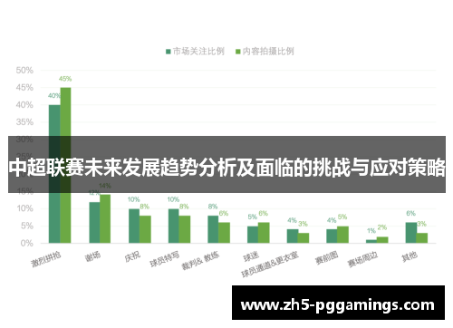 中超联赛未来发展趋势分析及面临的挑战与应对策略