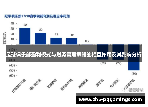 足球俱乐部盈利模式与财务管理策略的相互作用及其影响分析