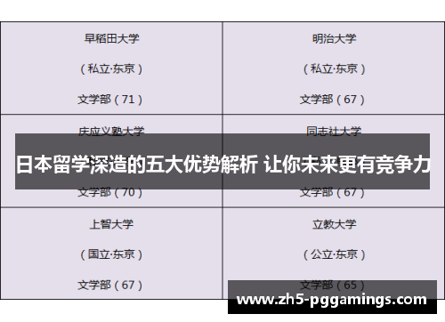 日本留学深造的五大优势解析 让你未来更有竞争力