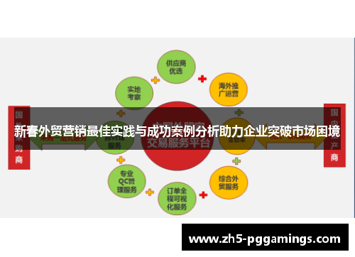 新春外贸营销最佳实践与成功案例分析助力企业突破市场困境