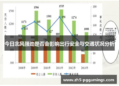 今日北风强劲是否会影响出行安全与交通状况分析