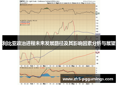 利比亚政治进程未来发展路径及其影响因素分析与展望