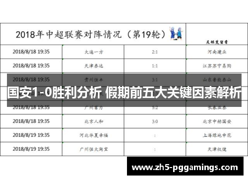 国安1-0胜利分析 假期前五大关键因素解析