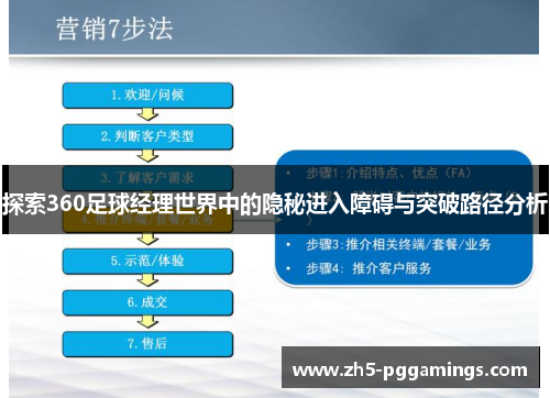 探索360足球经理世界中的隐秘进入障碍与突破路径分析