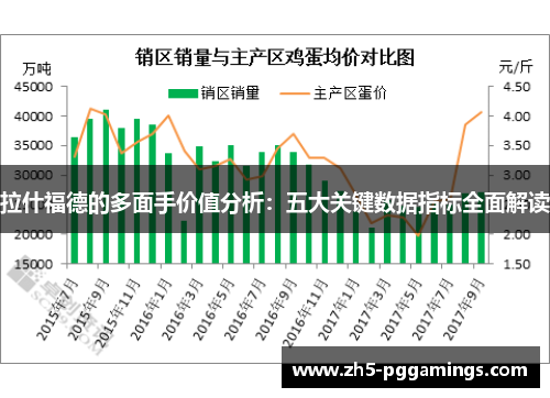 拉什福德的多面手价值分析：五大关键数据指标全面解读