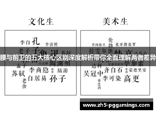 腰与前卫的五大核心区别深度解析带你全面理解两者差异