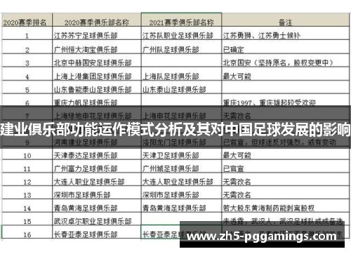 建业俱乐部功能运作模式分析及其对中国足球发展的影响