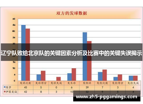 辽宁队败给北京队的关键因素分析及比赛中的关键失误揭示 辽宁队败给北京队的关键因素分析及比赛中的关键失误揭示