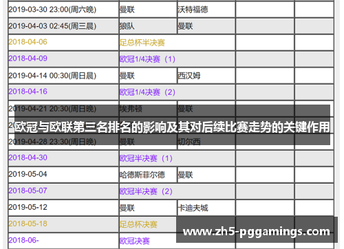 欧冠与欧联第三名排名的影响及其对后续比赛走势的关键作用 欧冠与欧联第三名排名的影响及其对后续比赛走势的关键作用