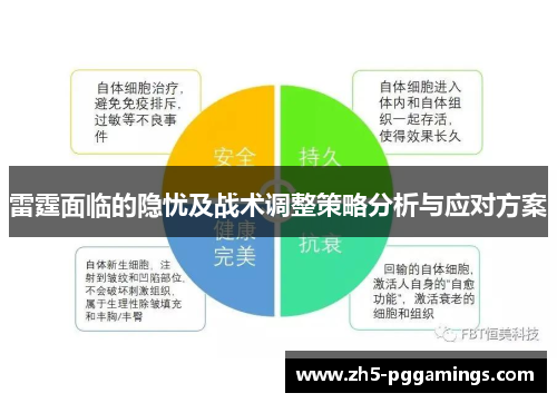 雷霆面临的隐忧及战术调整策略分析与应对方案