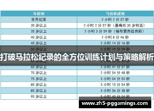 打破马拉松纪录的全方位训练计划与策略解析