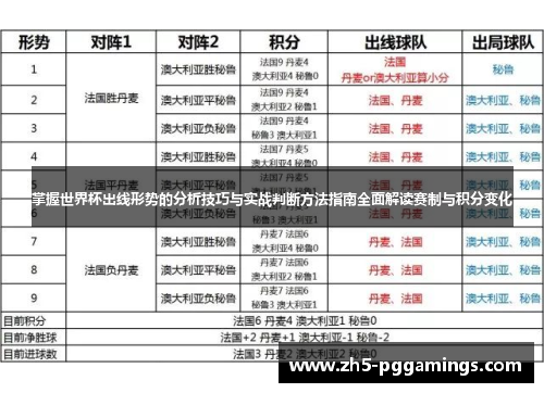 掌握世界杯出线形势的分析技巧与实战判断方法指南全面解读赛制与积分变化