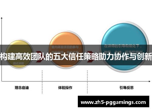构建高效团队的五大信任策略助力协作与创新