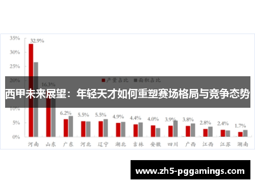 西甲未来展望：年轻天才如何重塑赛场格局与竞争态势