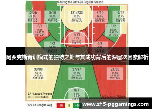 阿贾克斯青训模式的独特之处与其成功背后的深层次因素解析
